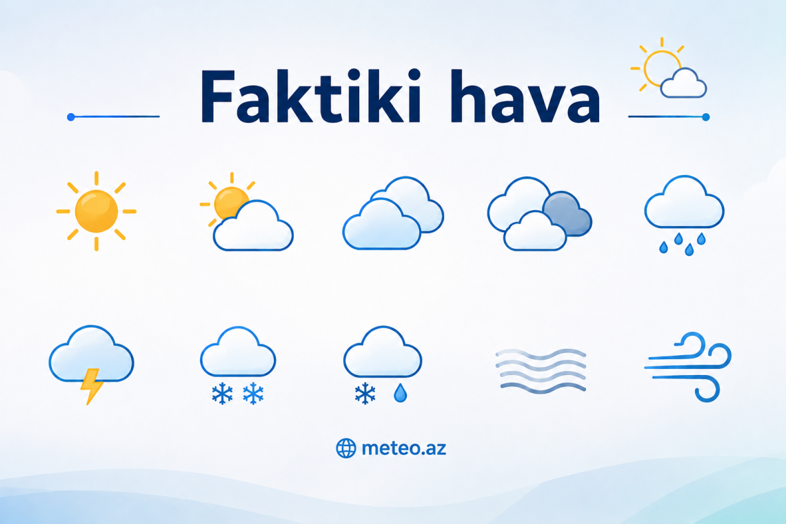 Avqustun 31-i saat 10:00-a olan faktiki hava
